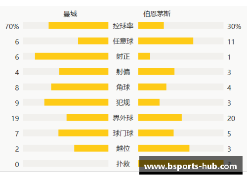 b体育曼城客场轻松战胜伯恩茅斯，继续领跑积分榜 - 副本