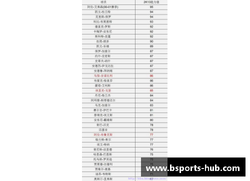 b体育NBA雷霆队球员转会交易及新赛季动态汇总 - 副本